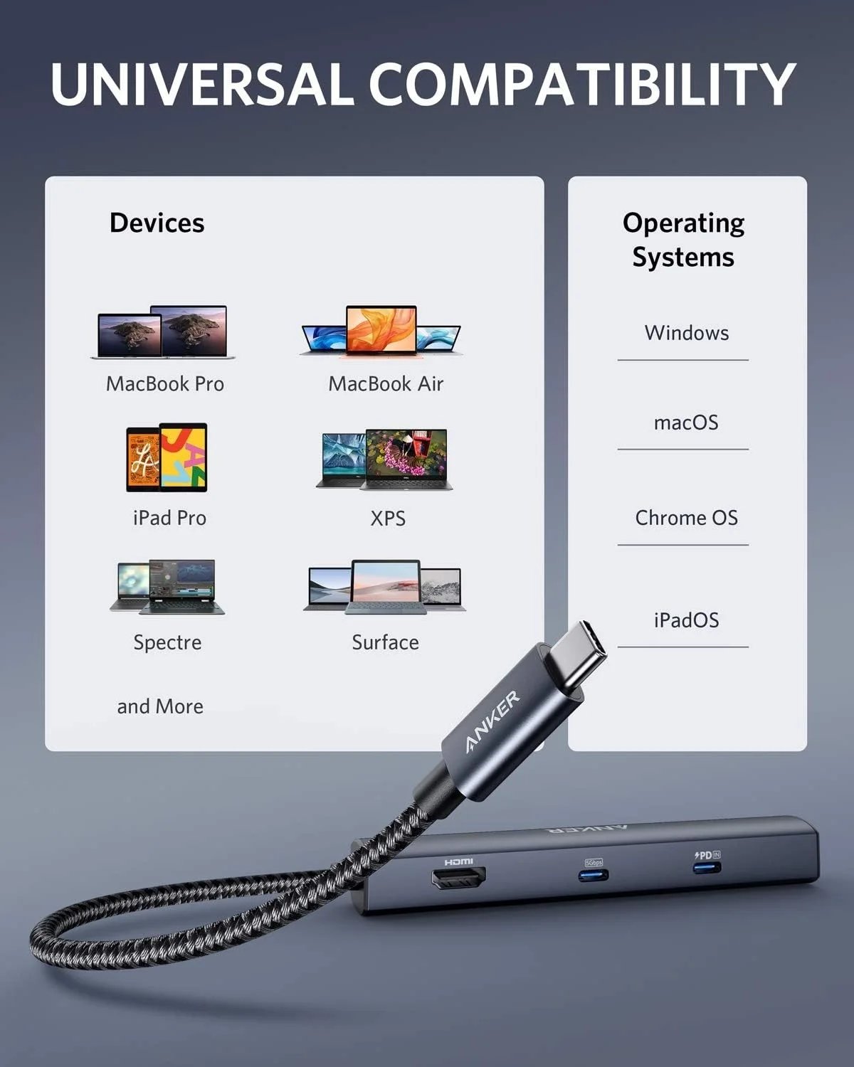 Anker 6in1 USB C Hub